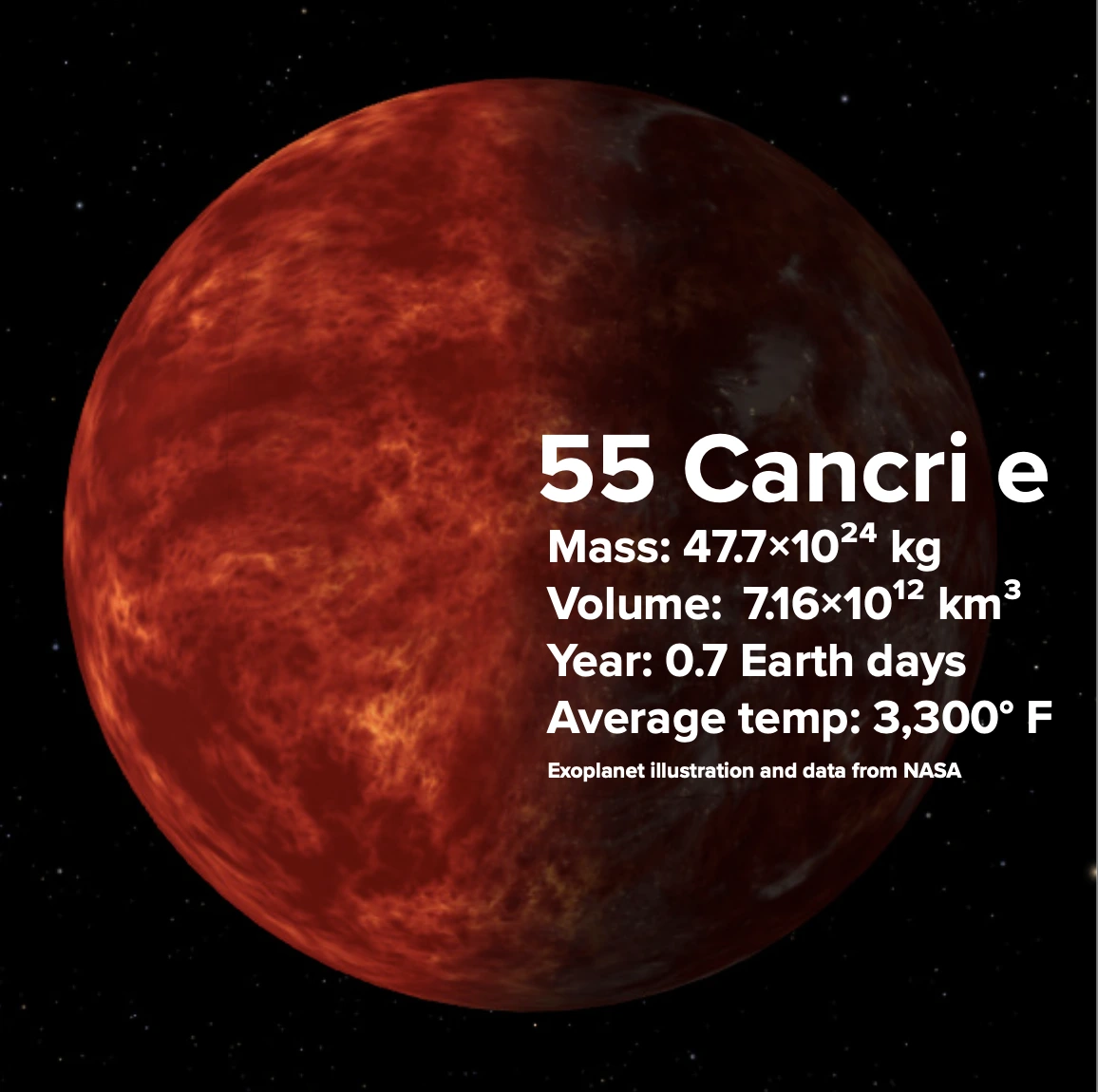 An illustration of an exoplanet with data